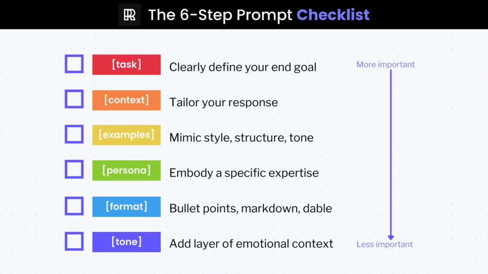Prompt Done My AI